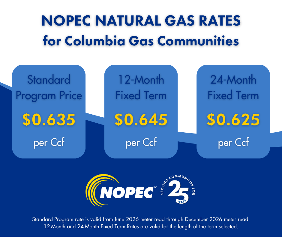 NOPEC Announces Summer/Fall Gas Rates